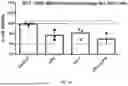 Fig. 35 - POLYPEPTIDES HAVING ANTI-INFLAMMATORY EFFECTS AND USES THEREOF