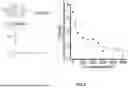 Fig. 05 - METHODS FOR TREATING CATARACTS USING POLYPEPTIDES