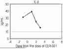 Fig. 01 - METHODS FOR TREATING HYPERINFLAMMATORY CONDITIONS USING LIPID BINDING PROTEIN -BASED COMPLEXES