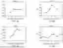 Fig. 03 - METHODS FOR TREATING HYPERINFLAMMATORY CONDITIONS USING LIPID BINDING PROTEIN -BASED COMPLEXES