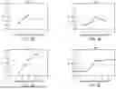 Fig. 04 - METHODS FOR TREATING HYPERINFLAMMATORY CONDITIONS USING LIPID BINDING PROTEIN -BASED COMPLEXES