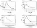 Fig. 05 - METHODS FOR TREATING HYPERINFLAMMATORY CONDITIONS USING LIPID BINDING PROTEIN -BASED COMPLEXES