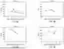 Fig. 07 - METHODS FOR TREATING HYPERINFLAMMATORY CONDITIONS USING LIPID BINDING PROTEIN -BASED COMPLEXES