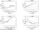 Fig. 08 - METHODS FOR TREATING HYPERINFLAMMATORY CONDITIONS USING LIPID BINDING PROTEIN -BASED COMPLEXES