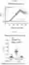 Fig. 21 - COMPOSITIONS AND METHODS FOR THE MODULATION OF PIEZO1 AND TRPV4