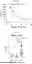 Fig. 49 - COMPOSITIONS AND METHODS FOR THE MODULATION OF PIEZO1 AND TRPV4