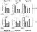 Fig. 06 - METHODS OF TREATING BRONCHOPULMONARY DYSPLASIA