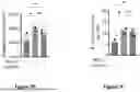 Fig. 09 - METHODS OF TREATING BRONCHOPULMONARY DYSPLASIA