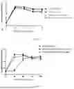 Fig. 03 - RECOMBINANT HSV-1 VECTOR FOR ENCODING IMMUNOSTIMULATORY FACTOR AND ANTI-IMMUNE CHECKPOINT ANTIBODY