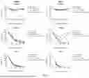 Fig. 05 - RECOMBINANT HSV-1 VECTOR FOR ENCODING IMMUNOSTIMULATORY FACTOR AND ANTI-IMMUNE CHECKPOINT ANTIBODY