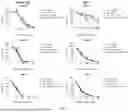 Fig. 06 - RECOMBINANT HSV-1 VECTOR FOR ENCODING IMMUNOSTIMULATORY FACTOR AND ANTI-IMMUNE CHECKPOINT ANTIBODY