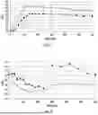 Fig. 03 - COMPOSITIONS AND METHODS FOR TREATING DIABETES