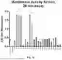 Fig. 17 - METHODS AND COMPOSITIONS FOR METHIONINE RESTRICTION