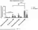 Fig. 15 - IMMUNE TOLERANCE INDUCTION TO VIRAL CAPSIDS