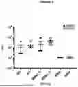Fig. 07 - COMPOSITIONS, METHODS AND USES FOR ELICITING AN IMMUNE RESPONSE