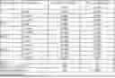 Fig. 01 - COMPOSITIONS, METHODS AND USES FOR THERMALLY STABLE BROAD-SPECTRUM HUMAN PAPILLOMAVIRUS FORMULATIONS