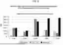 Fig. 05 - Coxsackievirus B Compositions and Methods Of Use Thereof