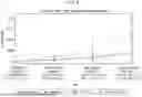 Fig. 07 - Coxsackievirus B Compositions and Methods Of Use Thereof