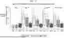 Fig. 17 - Coxsackievirus B Compositions and Methods Of Use Thereof