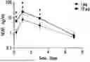 Fig. 01 - METHOD FOR SUSTAINED DELIVERY OF MRNA VACCINES