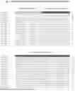 Fig. 06 - Bicistronic LAMP Constructs Comprising Immune Response Enhancing Genes and Methods of Use Thereof