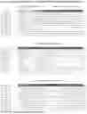 Fig. 30 - Bicistronic LAMP Constructs Comprising Immune Response Enhancing Genes and Methods of Use Thereof