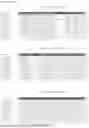 Fig. 31 - Bicistronic LAMP Constructs Comprising Immune Response Enhancing Genes and Methods of Use Thereof