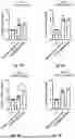 Fig. 41 - Bicistronic LAMP Constructs Comprising Immune Response Enhancing Genes and Methods of Use Thereof