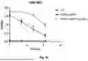 Fig. 48 - Bicistronic LAMP Constructs Comprising Immune Response Enhancing Genes and Methods of Use Thereof