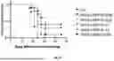 Fig. 52 - Bicistronic LAMP Constructs Comprising Immune Response Enhancing Genes and Methods of Use Thereof
