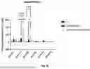 Fig. 74 - Bicistronic LAMP Constructs Comprising Immune Response Enhancing Genes and Methods of Use Thereof