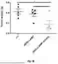 Fig. 75 - Bicistronic LAMP Constructs Comprising Immune Response Enhancing Genes and Methods of Use Thereof