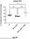 Fig. 78 - Bicistronic LAMP Constructs Comprising Immune Response Enhancing Genes and Methods of Use Thereof