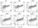 Fig. 06 - METHODS TO INCREASE IMMUNOGENICITY OF RDRP