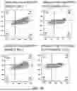 Fig. 13 - METHODS TO INCREASE IMMUNOGENICITY OF RDRP