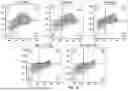 Fig. 20 - METHODS TO INCREASE IMMUNOGENICITY OF RDRP