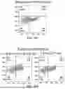 Fig. 22 - METHODS TO INCREASE IMMUNOGENICITY OF RDRP