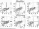 Fig. 27 - METHODS TO INCREASE IMMUNOGENICITY OF RDRP