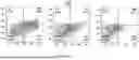 Fig. 29 - METHODS TO INCREASE IMMUNOGENICITY OF RDRP