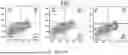 Fig. 44 - METHODS TO INCREASE IMMUNOGENICITY OF RDRP