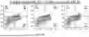 Fig. 46 - METHODS TO INCREASE IMMUNOGENICITY OF RDRP
