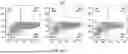 Fig. 47 - METHODS TO INCREASE IMMUNOGENICITY OF RDRP