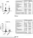 Fig. 04 - BIOMARKERS AND METHODS FOR TREATING NSCLC