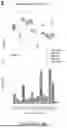 Fig. 17 - TM4SF1 CAR CELLS AND METHODS OF USE THEREOF
