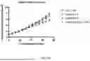 Fig. 34 - TM4SF1 CAR CELLS AND METHODS OF USE THEREOF