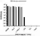 Fig. 01 - PHOTODYNAMIC THERAPY COMPOSITIONS AND METHODS OF USE THEREOF