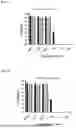 Fig. 02 - PHOTODYNAMIC THERAPY COMPOSITIONS AND METHODS OF USE THEREOF