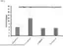 Fig. 10 - PHOTODYNAMIC THERAPY COMPOSITIONS AND METHODS OF USE THEREOF