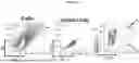 Fig. 19 - PHARMACEUTICAL AGENT CONJUGATES TO MODULATE MACROPHAGE AND INFLAMMATORY FUNCTIONS AND USES THEREOF
