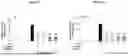 Fig. 26 - PHARMACEUTICAL AGENT CONJUGATES TO MODULATE MACROPHAGE AND INFLAMMATORY FUNCTIONS AND USES THEREOF